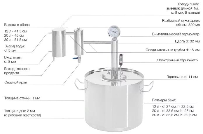 Порядок сборки самогонного аппарата финляндия Самогонный аппарат Финляндия 30л, (Finlandia) купить в Кирове в интернет-магазин