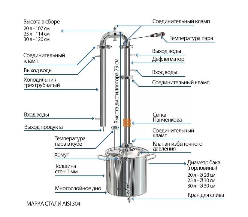 Порядок сборки самогонного аппарата финляндия Самогонный аппарат Феникс Сириус 20 литров купить недорого в Москве - интернет-м