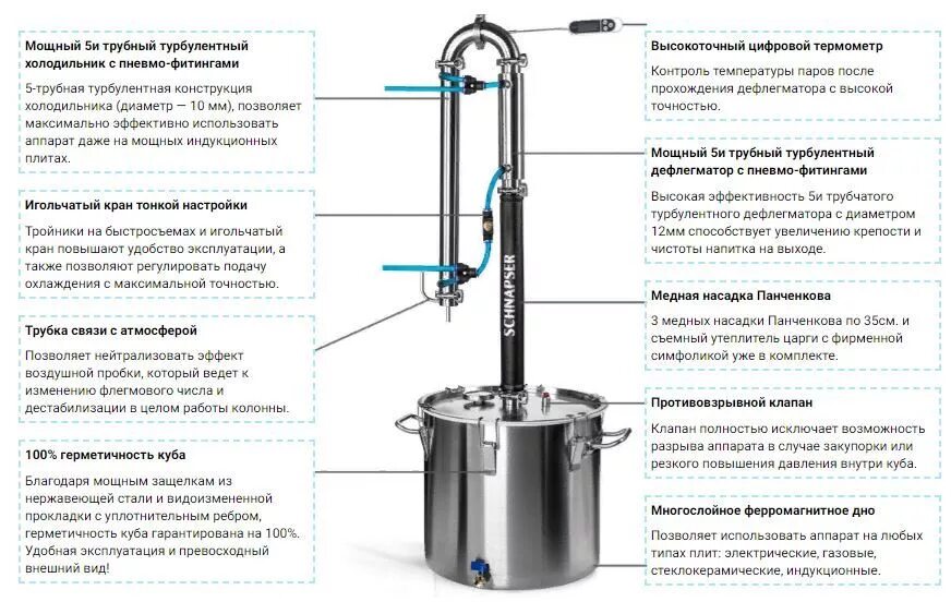 Порядок сборки самогонного аппарата финляндия Магазин Русский Самогон Самогонный Аппарат Германия 3