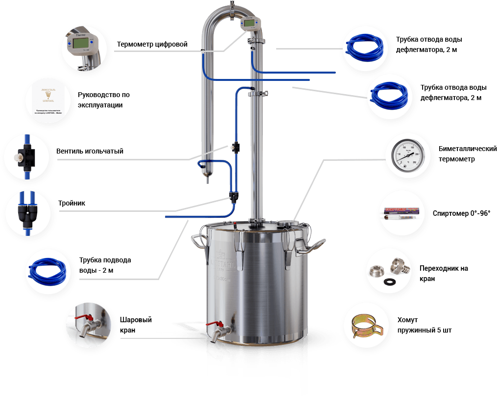 Порядок сборки самогонного аппарата финляндия Самогонный аппарат LUXSTAHL Master 37 литров купить в СПб!