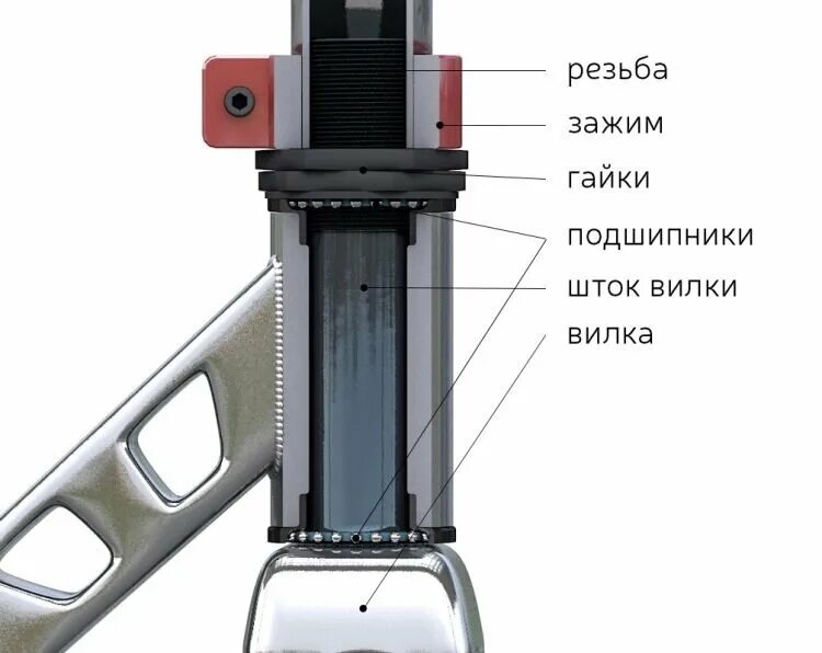 Порядок сборки самоката Что нужно и как правильно собрать рулевую на трюковом самокате? Ирина Платонова 