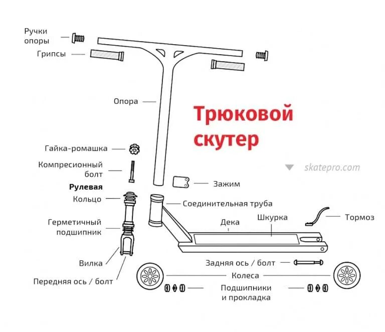 Порядок сборки самоката Агрессивный самокат: как развивается кикскутеринг