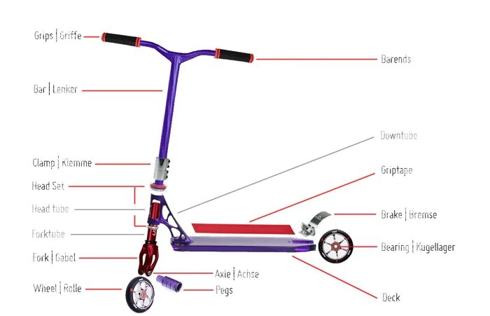 Порядок сборки самоката Как выбрать трюковой самокат, основные критерии, популярные изделия