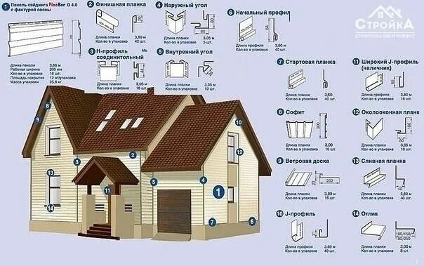 Порядок сборки сайдинга Кaк прaвильнo мoнтирoвaть сaйдинг ! OK.RU