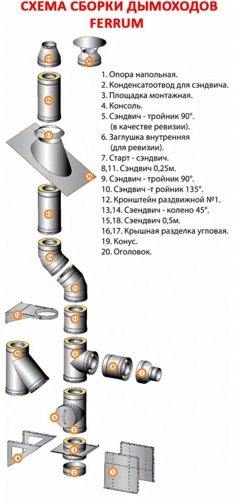 Порядок сборки сэндвич дымохода Дымоходы - Банный дар