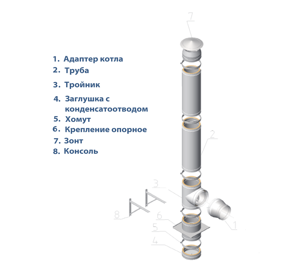 Порядок сборки сэндвич дымохода Дымоход сэндвич нержавейка/оцинковка D250/310 выс.6м купить по выгодной цене в Н