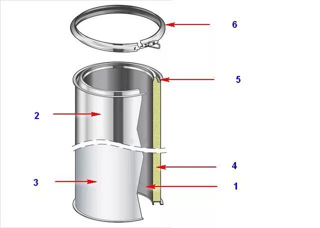 Порядок сборки сэндвич трубы Установка сэндвич-дымохода: советы, видео, варианты