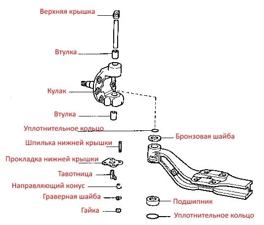 Порядок сборки шкворня Шкворни. - DRIVE2