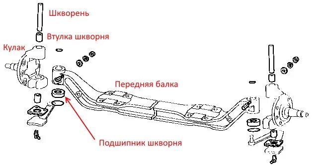 Порядок сборки шкворня Шкворни. - DRIVE2