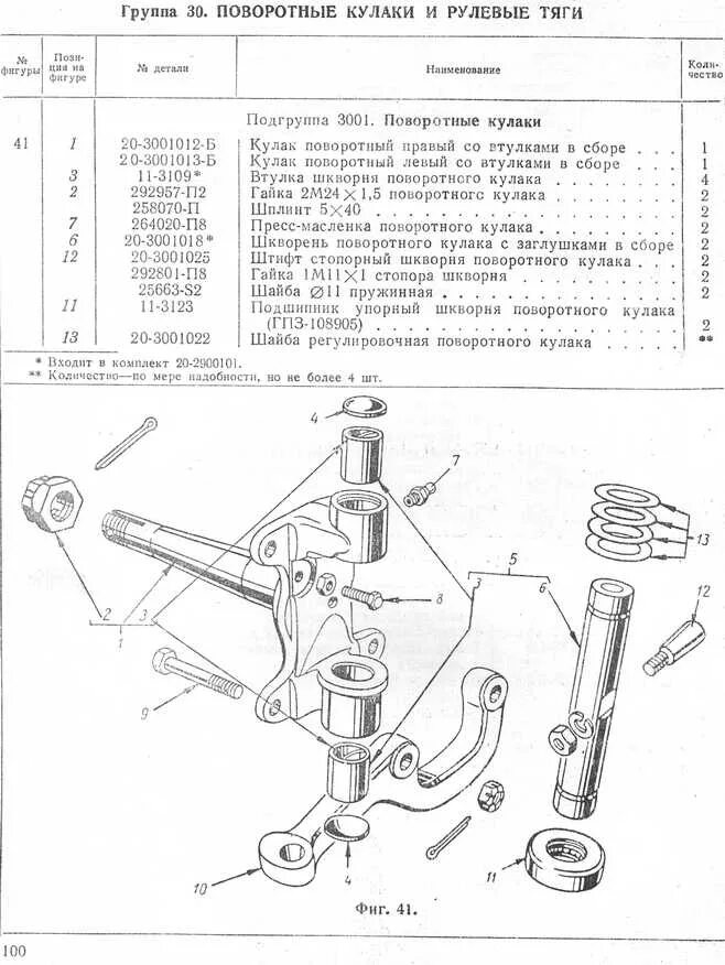 шкворни. замена. некоторые фишки, которые не пишут) - ГАЗ Газель, 0,5 л, 2005 го