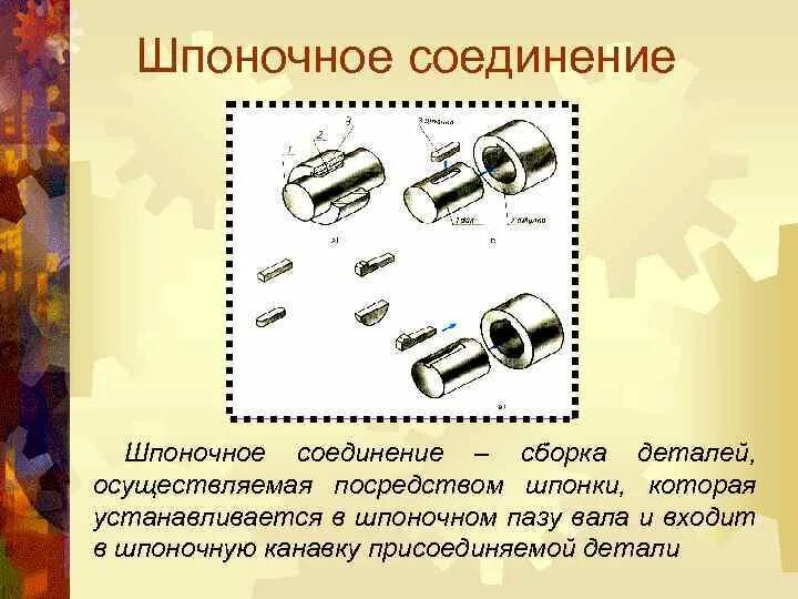 Порядок сборки шпоночных соединений Разъемные соединения шпоночные шлицевые соединения: найдено 82 картинок