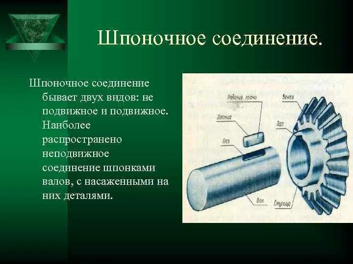 Порядок сборки шпоночных соединений Разъёмные соединения деталей Выполнил Фирсов Александр Резьбовое