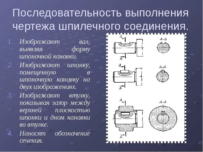 Порядок сборки шпоночных соединений Чертежи разъемных и неразъемных соединений деталей
