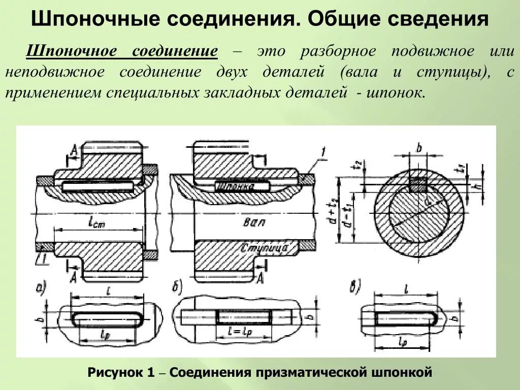 Порядок сборки шпоночных соединений Разъемные соединения шпоночные шлицевые соединения