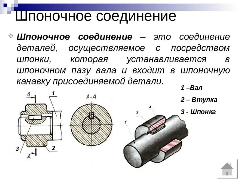 Порядок сборки шпоночных соединений Шпоночные соединения
