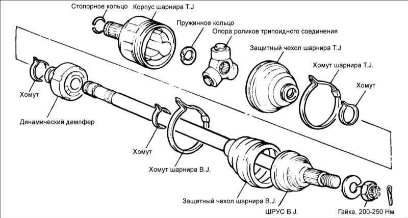 Порядок сборки шруса Киа Маджентис. Приводной вал со ШРУСами Birfield (B). KIA Magentis / Optima / e3