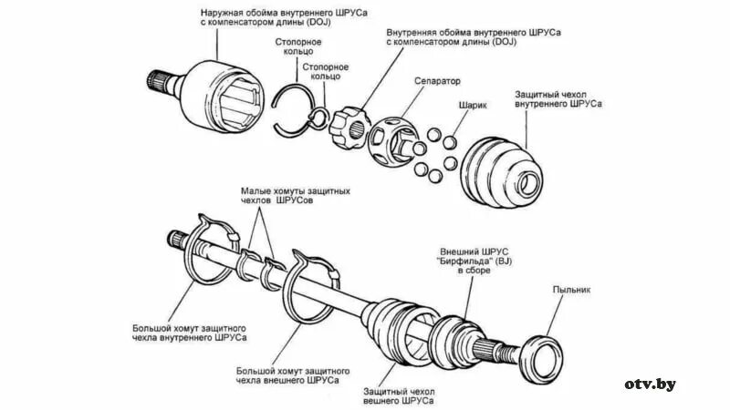 Порядок сборки шруса ШРУС: зачем в машине граната? " Запчасти в Минске на Лещинского, Ваупшасова. Мот