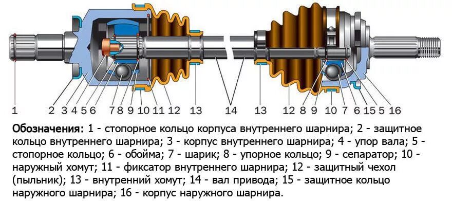 Порядок сборки шруса Хрустят ШРУСы, внутренние и внешние. Полезно новичкам и старичкам - Skoda Fabia 