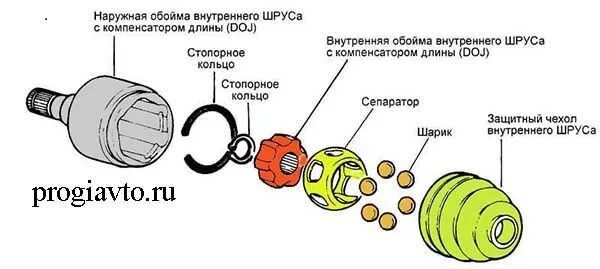 Порядок сборки шруса Нужен совет по шрусу правому 2.4 - Chery Tiggo, 2,4 л, 2007 года своими руками D