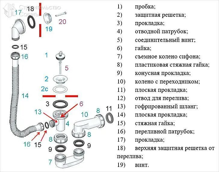 Порядок сборки сифона для раковины Устройство сифона для раковины на кухне и что это такое