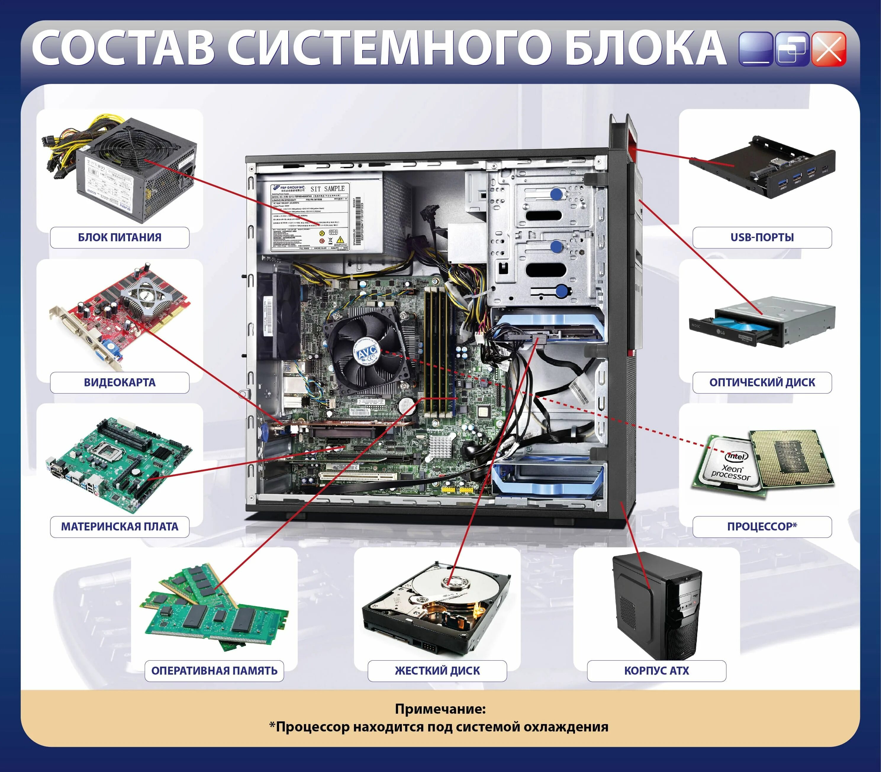 Порядок сборки системного блока Что находится в блоке стационарного персонального компьютера