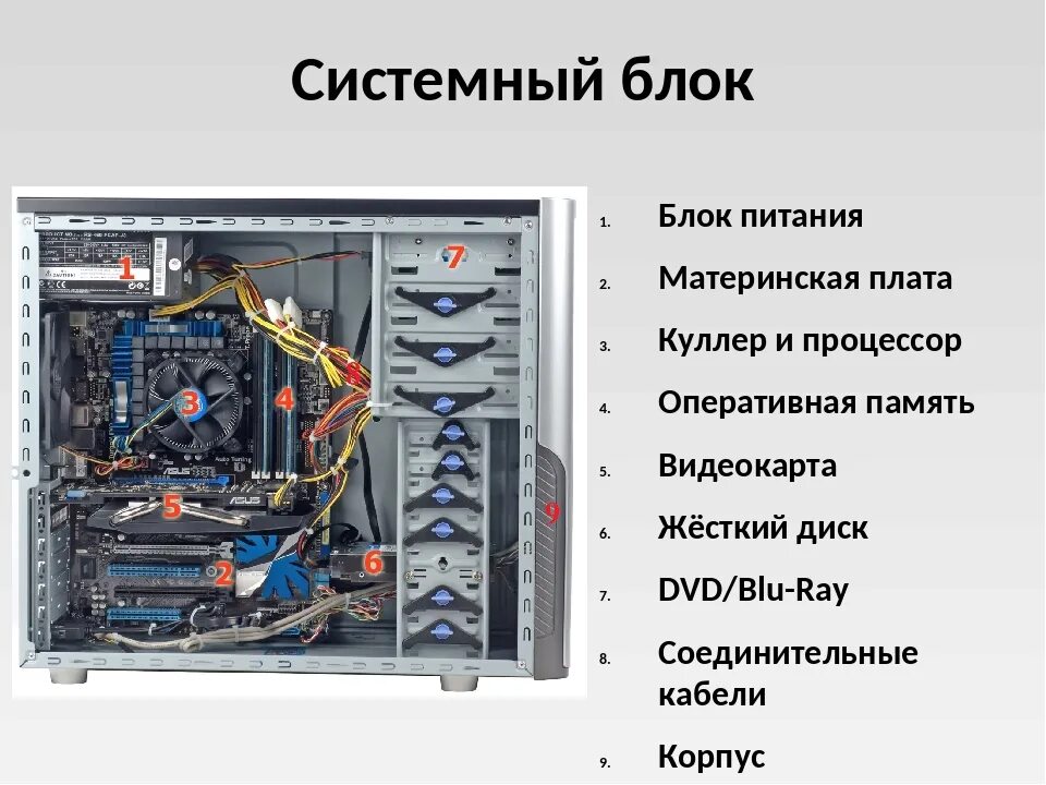 Порядок сборки системного блока Главный вычислительный блок