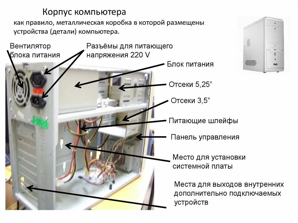 Порядок сборки системного блока компьютера Системный блок - презентация онлайн