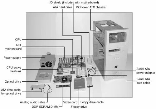 Порядок сборки системного блока компьютера System Assembly and Disassembly Upgrading and Repairing PCs (17th Edition)