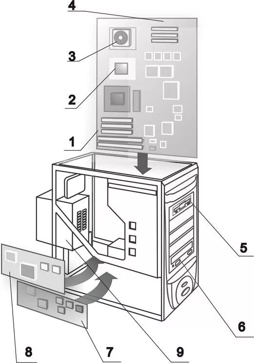 Порядок сборки системного блока компьютера Корпус пк схема