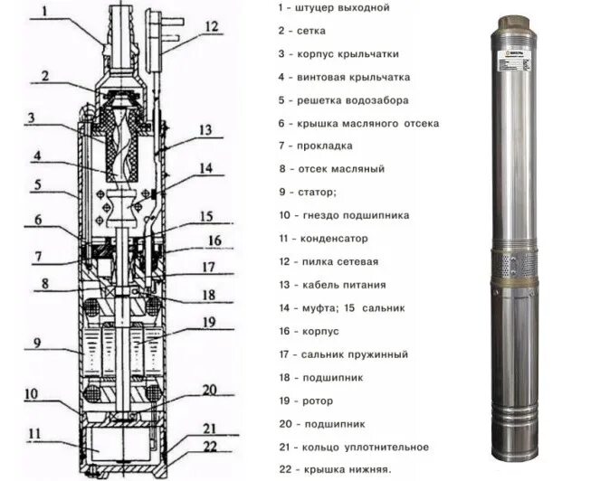 Порядок сборки скважинного насоса вихрь сн 60 КАТАЛОГ :: Животноводство :: НАСОСЫ :: Скважинные