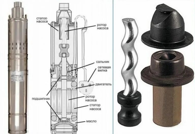 Порядок сборки скважинного насоса вихрь сн 60 Погружной насос для колодца автоматический - как выбрать
