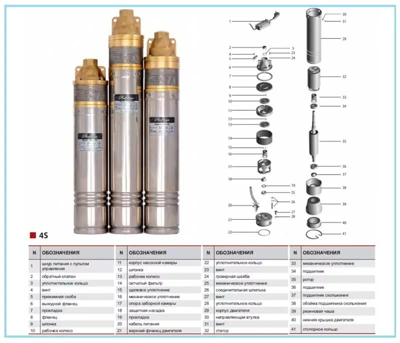 Порядок сборки скважинного насоса вихрь сн 60 Обзор 13-и лучших насосов для скважин для глубоких и неглубоких скважин, полива