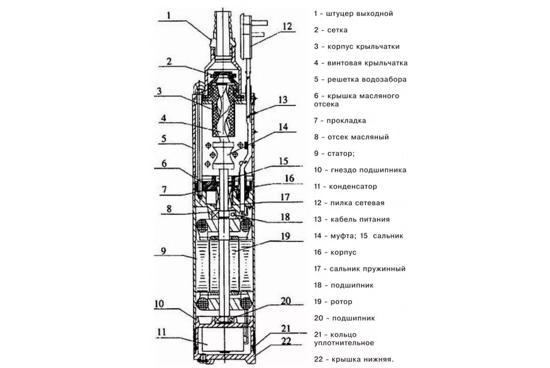 Порядок сборки скважинного насоса вихрь сн 60 Колодезные насосы: выбор, виды, особенности