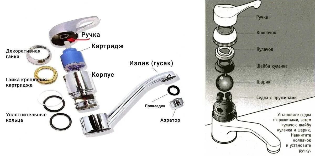 Порядок сборки смесителя Ремонт смесителя на кухне своими руками - памятка домашнему мастеру.