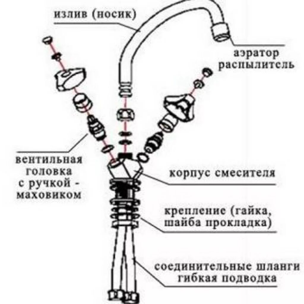 Порядок сборки смесителя Сборка смесителя Набережные челны +7-922-335-2000 Гарантия 1 год