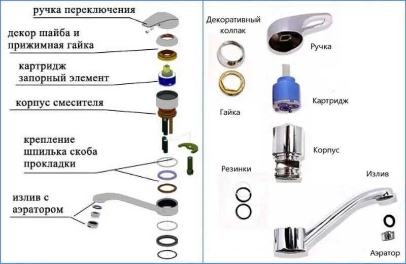 Порядок сборки смесителя Как починить капающий кран на кухне без дополнительных затрат / Краны и смесител