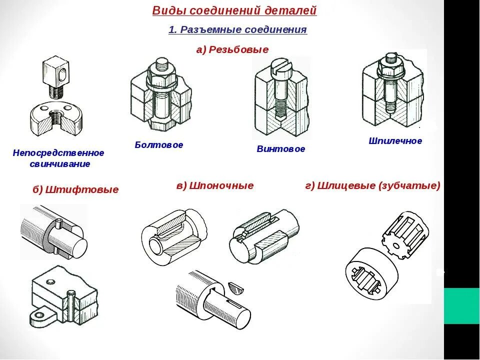 Порядок сборки соединений Соединение элементов между собой: найдено 74 изображений