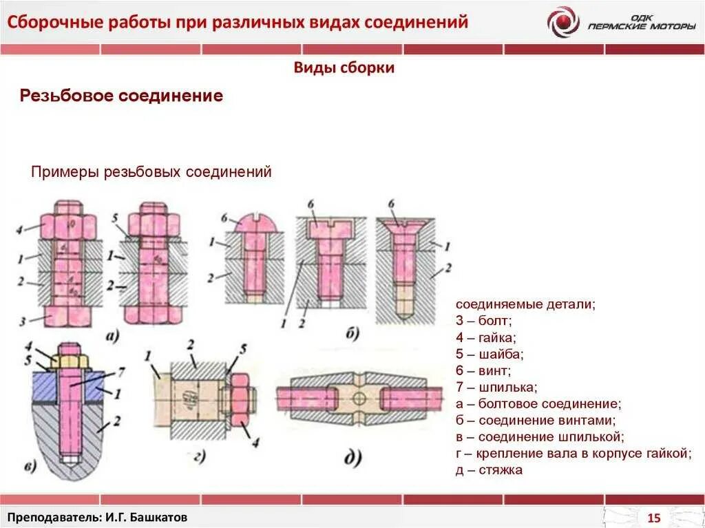 Порядок сборки соединений Основном соединении