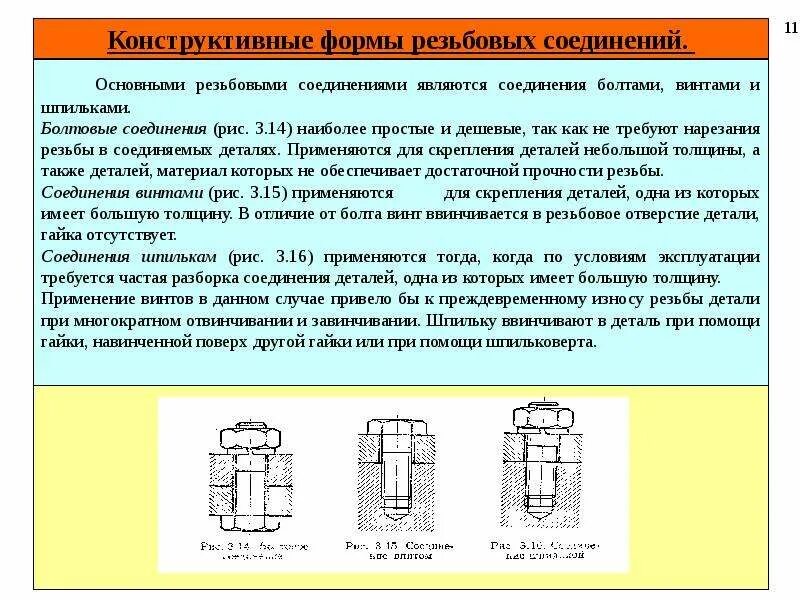 Порядок сборки соединений Картинки РЕЗЬБОВЫЕ СОЕДИНЕНИЯ ПОНЯТИЕ