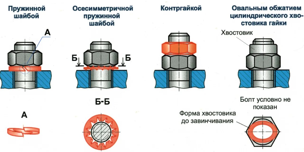 Порядок сборки соединений Ошибки монтажа резьбовых соединений и способы их устранения