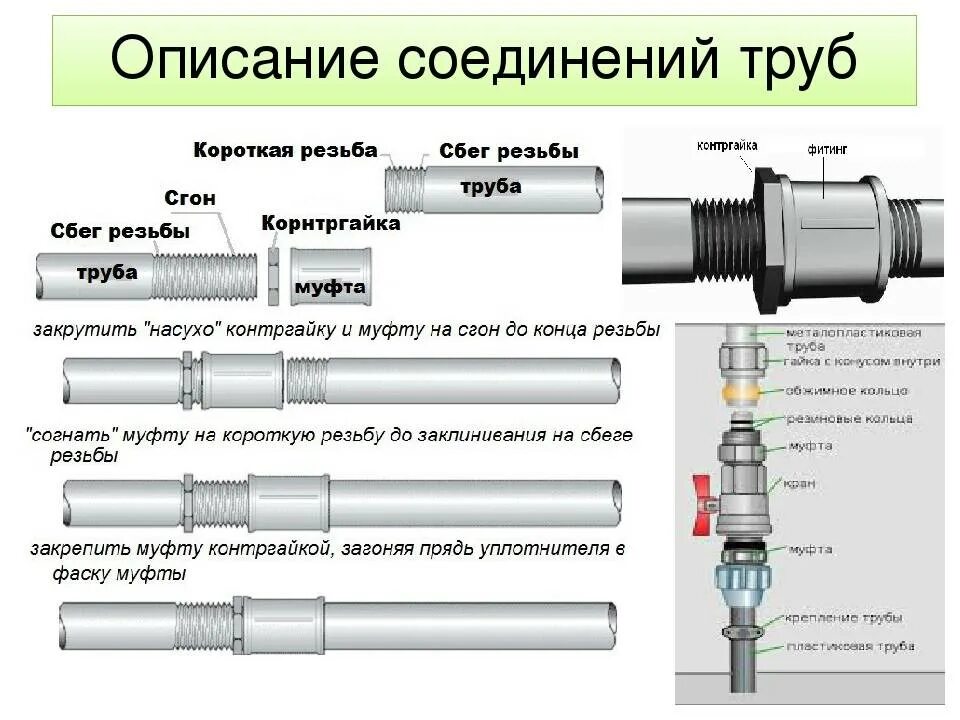 Порядок сборки соединений Муфта монтажная фото - DelaDom.ru