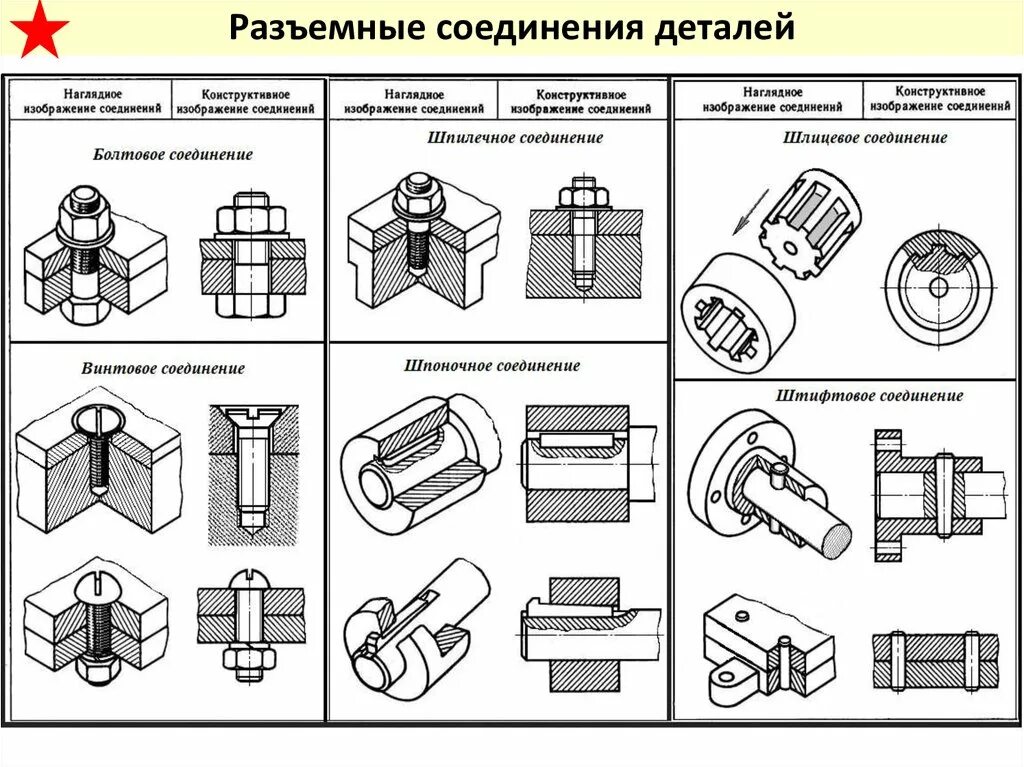 Порядок сборки соединений Разъемные и неразъемные соединения виды разъемных соединений: найдено 65 изображ