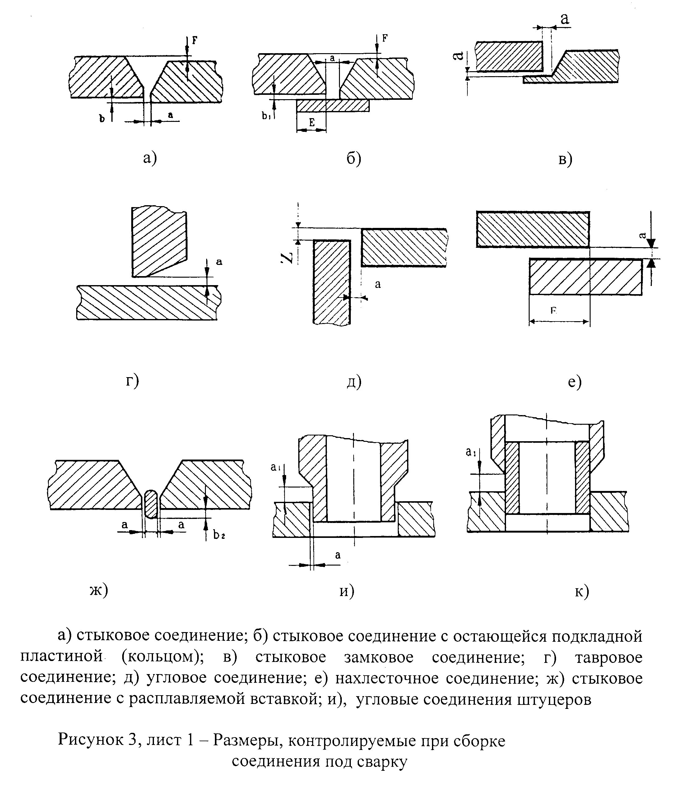 Порядок сборки соединений под сварку Перейти на страницу с картинкой