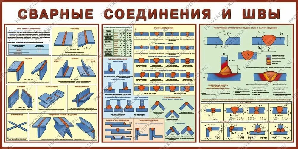 Порядок сборки соединений под сварку Стенд "Сварные соединения и швы" цена 4050 рублей купить в Москве - интернет-маг