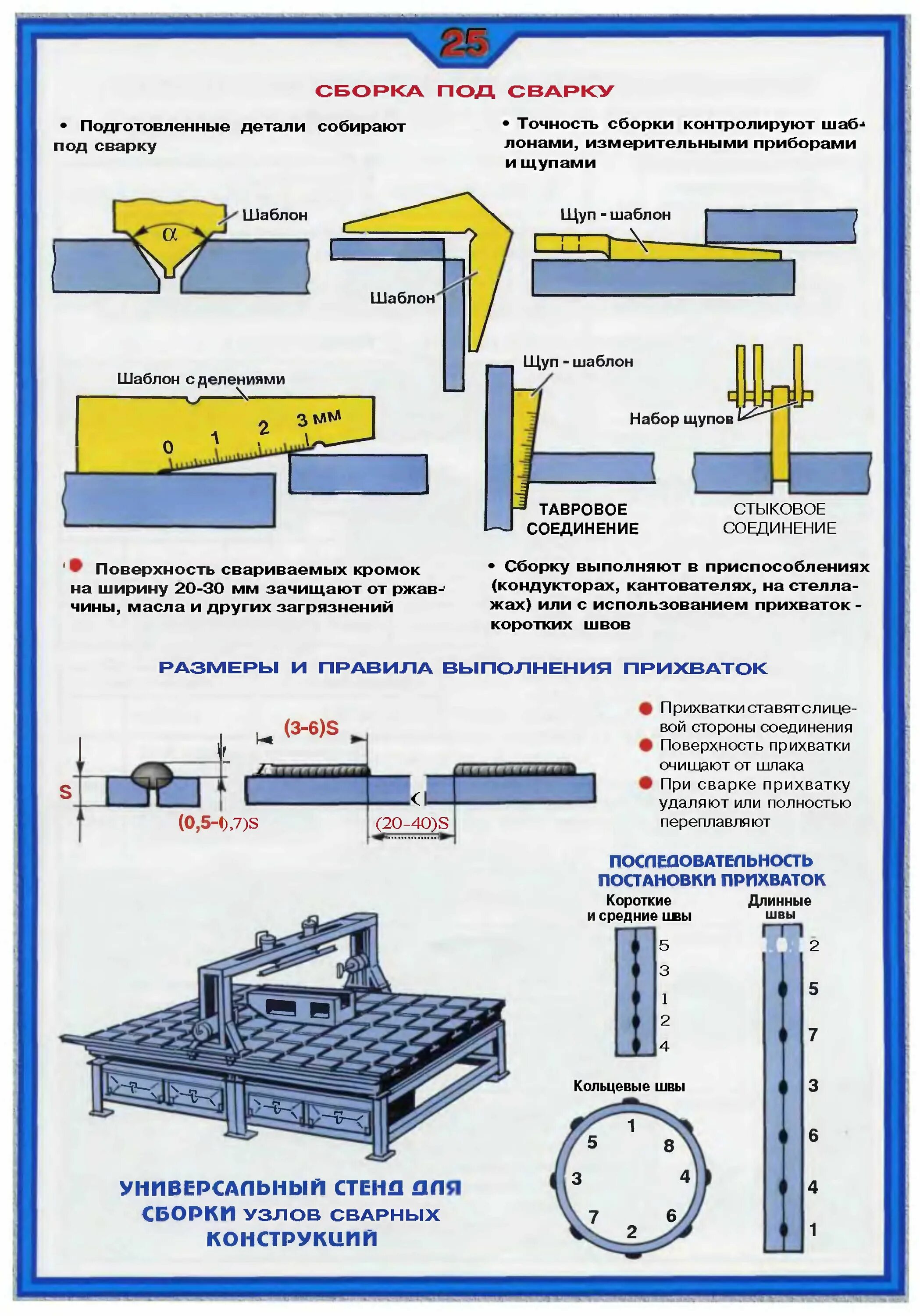 Порядок сборки соединений под сварку Pin auf Lean + 5s in 2024 Werkstatt