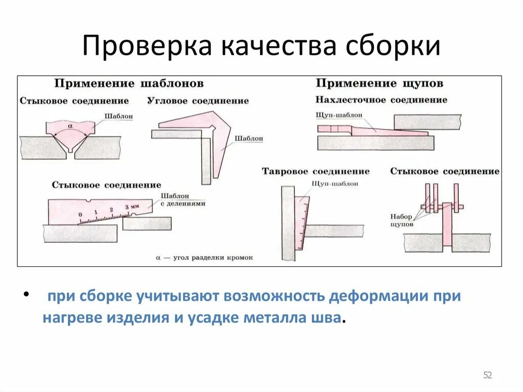 Порядок сборки соединений под сварку Контроль процесса сборки