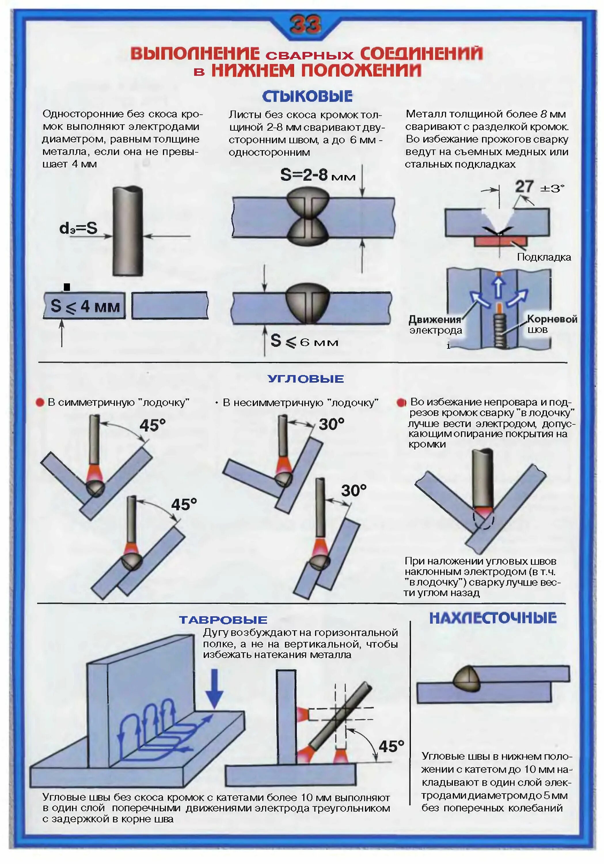 Порядок сборки соединений под сварку Pin su soldaduras Lavori di saldatura, Saldatura, Ingegneria