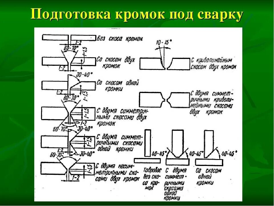 Порядок сборки соединений под сварку Разделка кромок дуговая сварка