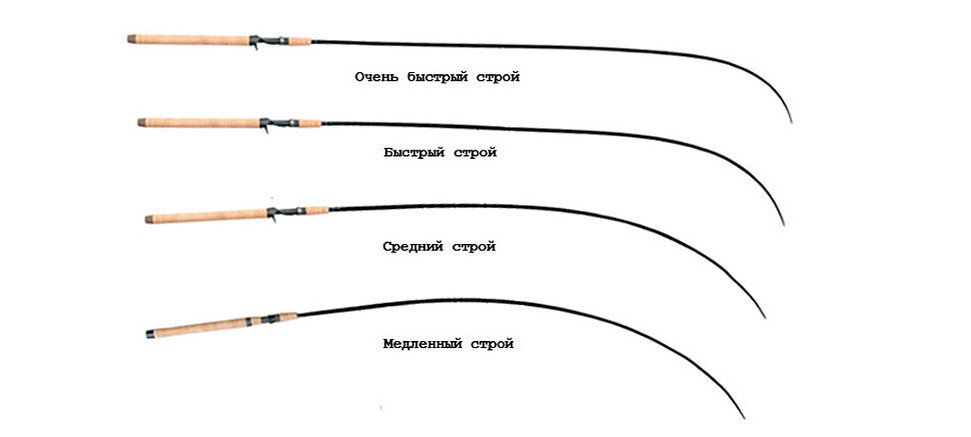 Порядок сборки спиннинга Как правильно ловить щуку на спиннинг? Только про рыбалку Дзен