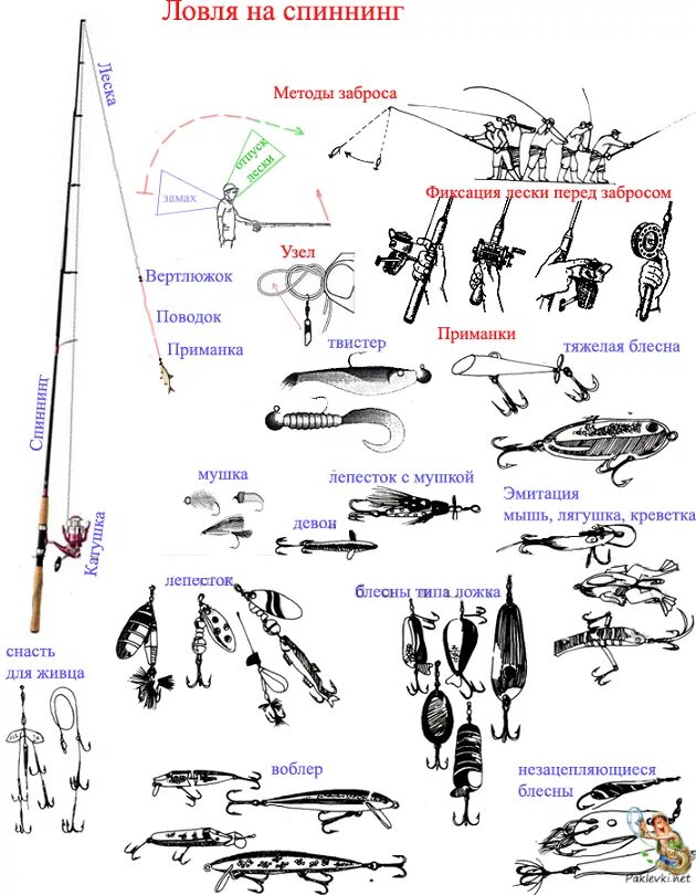 Порядок сборки спиннинга поэтапно Правила заброса спиннинга: какие существуют техники, ошибки при забрасывании